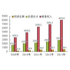 泵閥行業(yè)明朗前景還需技術(shù)做支撐